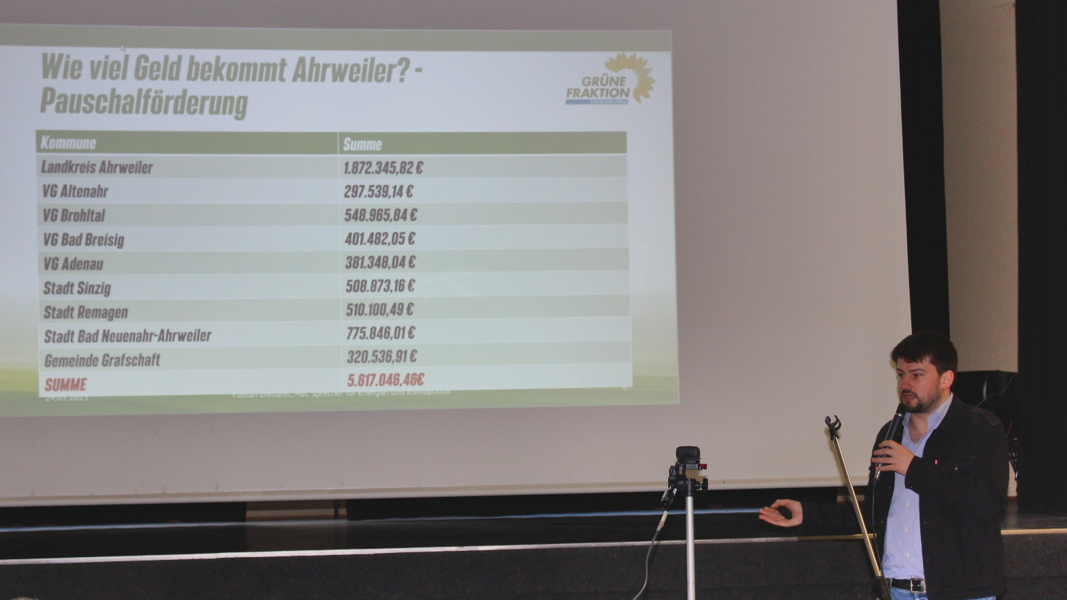 MdL Fabian Ehmann zeigte, wie viel Geld aus KIPKI für den Kreis Ahrweiler für Klimaschutzmaßnahmen bereit liegt.