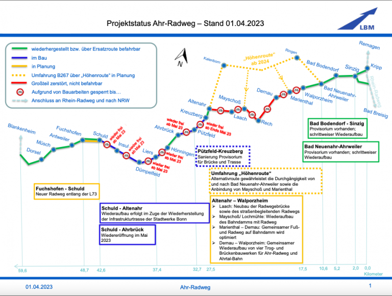 Ahr-Radweg Zustandsbericht LBM April 2023
