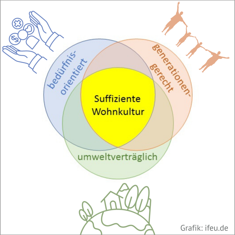 Einladung zu einem Fachvortrag zum Thema „Zukunftsgerechtes Bauen und Wohnen in Bad Neuenahr-Ahrweiler“ mit anschließender gemeinsamer Diskussionsrunde